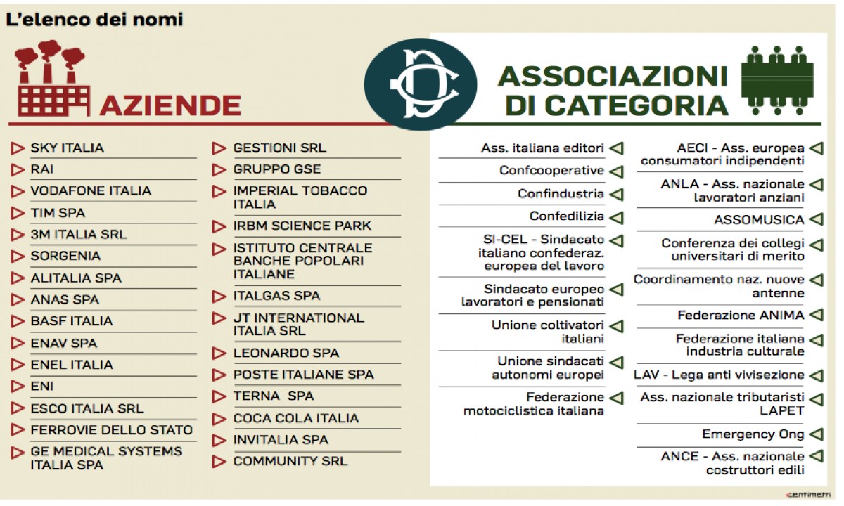 Assomusica nel registro dei lobbisti